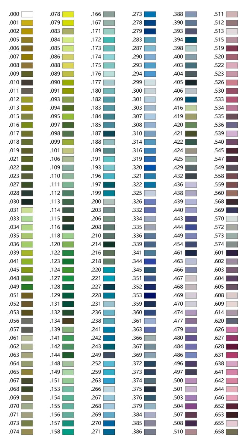 Paint by numbers - What's in your package - Image 3